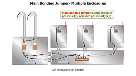 metal enclosure doors bond jumper size|aluminum bonding jumper size.